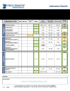 lab test sample – Eat Live Thrive Academy